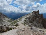 Passo di Costalunga / Karerpass - Roda di Vael / Rotwand